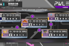 《复出消息！两届TI冠军Ana加盟T1，重返职业DOTA2》